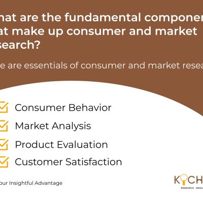 Essentials of Consumer and Market Research for Businesses